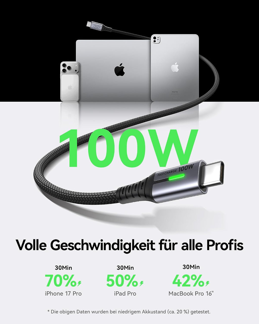 INIU USB C Cable, [1ft+1ft] 100W PD Fast Charging USB C to USB C Cable