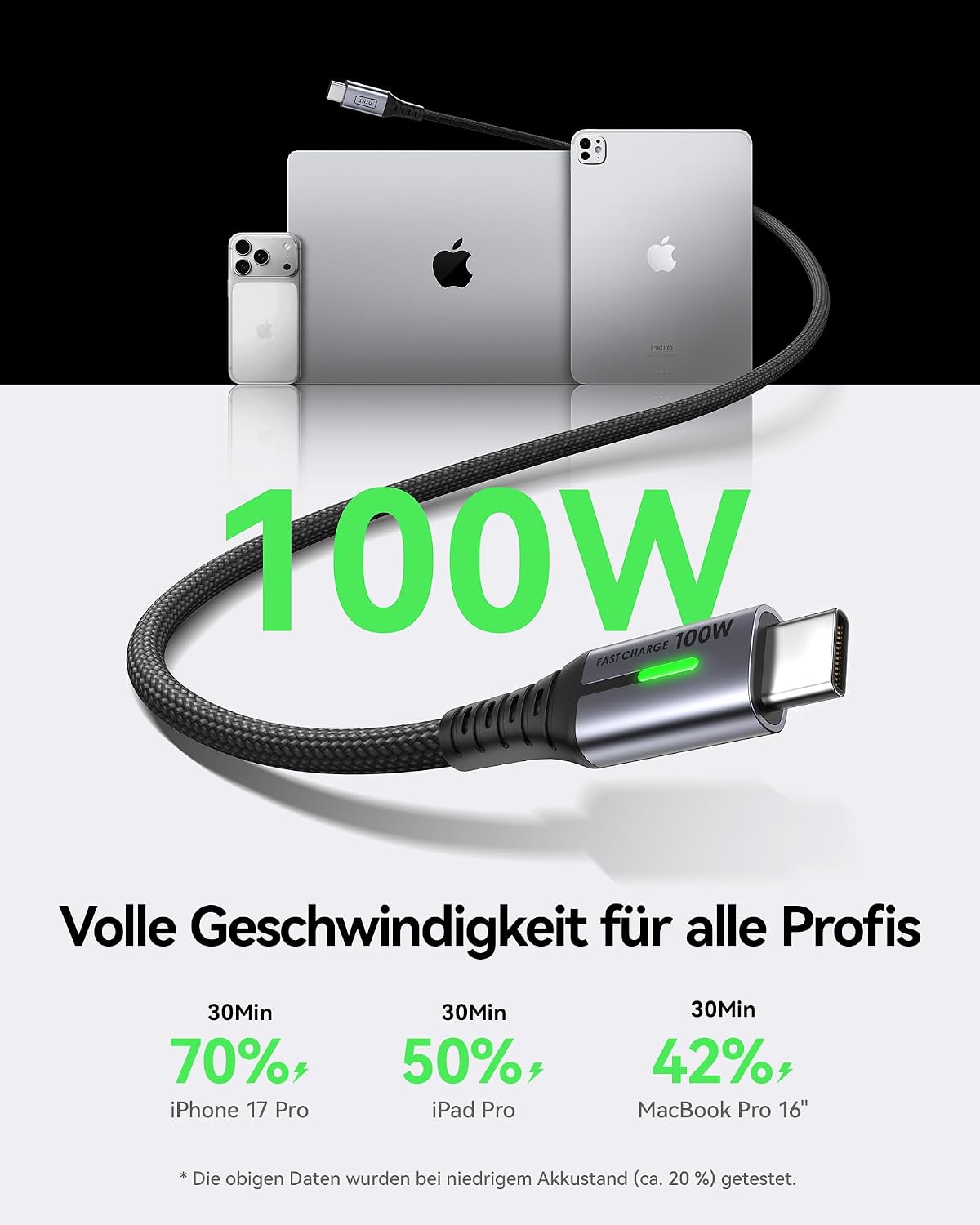 INIU USB C Cable, [1ft+1ft] 100W PD Fast Charging USB C to USB C Cable