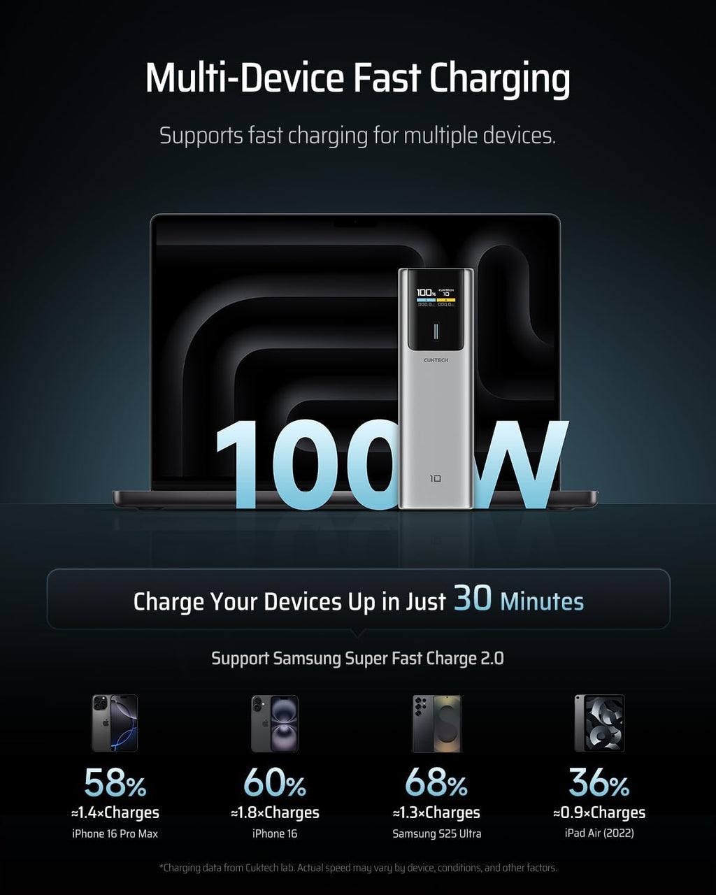 CUKTECH 10 Power Bank 10000mAh, 100W USB C Portable Charger