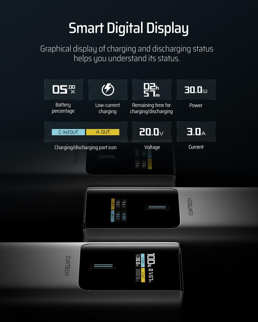CUKTECH 10 Power Bank 10000mAh, 100W USB C Portable Charger
