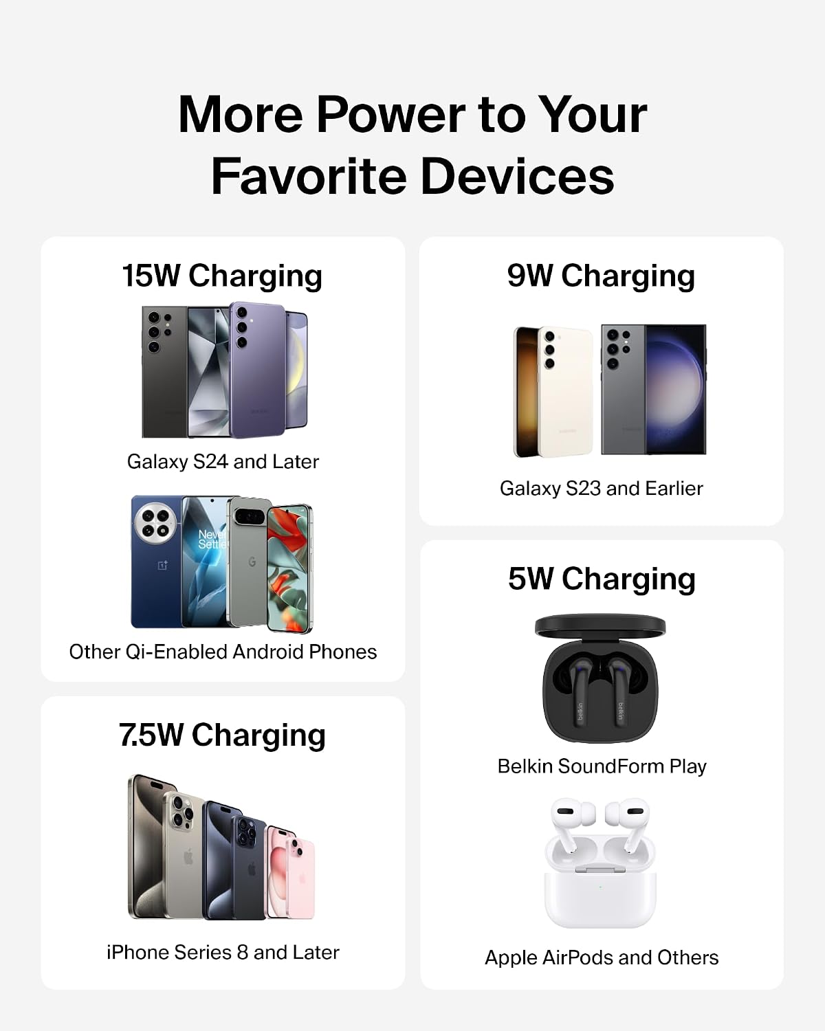 Belkin 15W Wireless Charging Pad with 5ft Cable