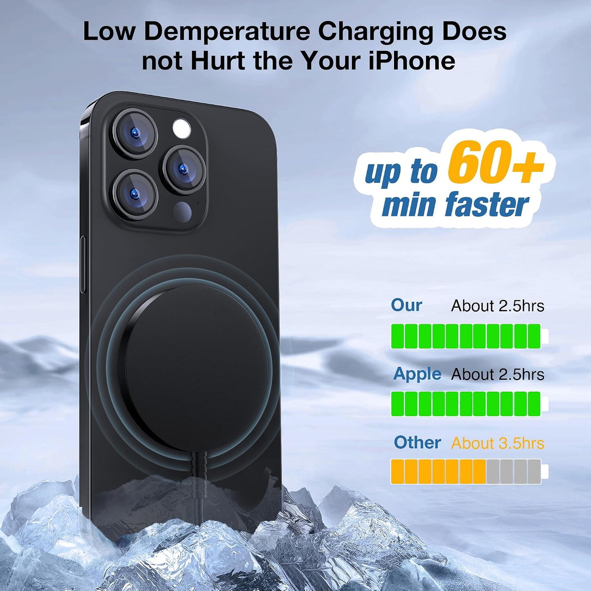 Magnetic Wireless Charger for iPhone, 15W Fast Charging Pad