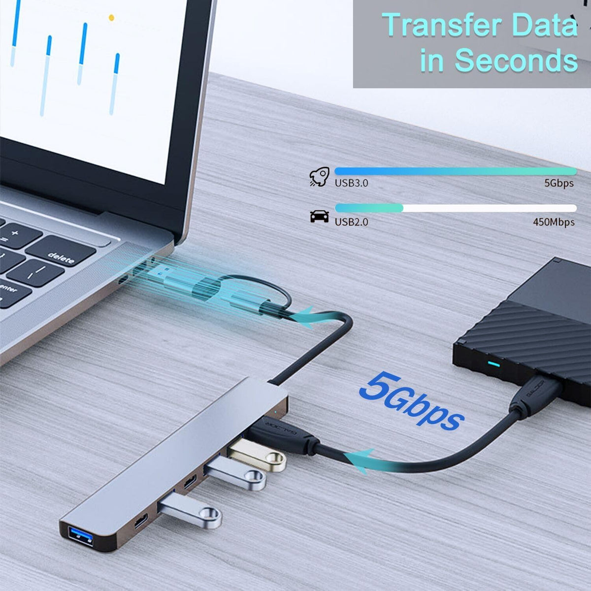 VIENON USB Hub 7-in-1, Aluminum USB C Multiport Adapter